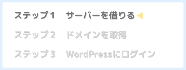 WordPress　ブログ　